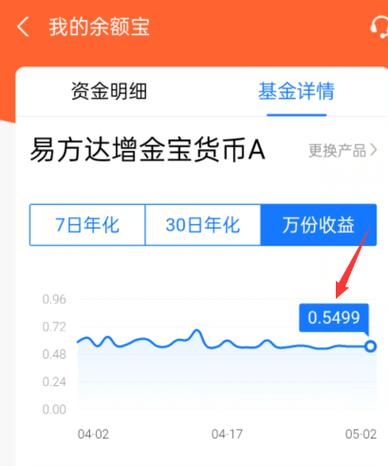 余额宝放20万一天收益多少