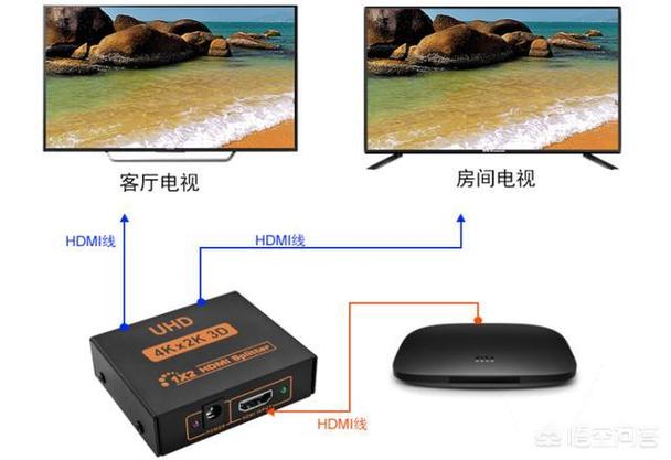 两台电视可以用一个机顶盒吗