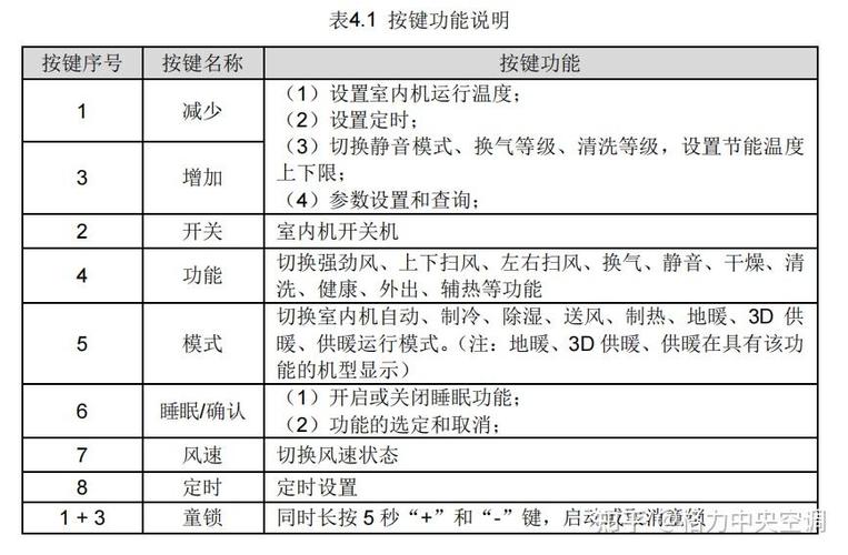 格力空调风管机开关面板使用说明