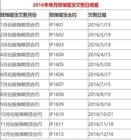 交割合约
