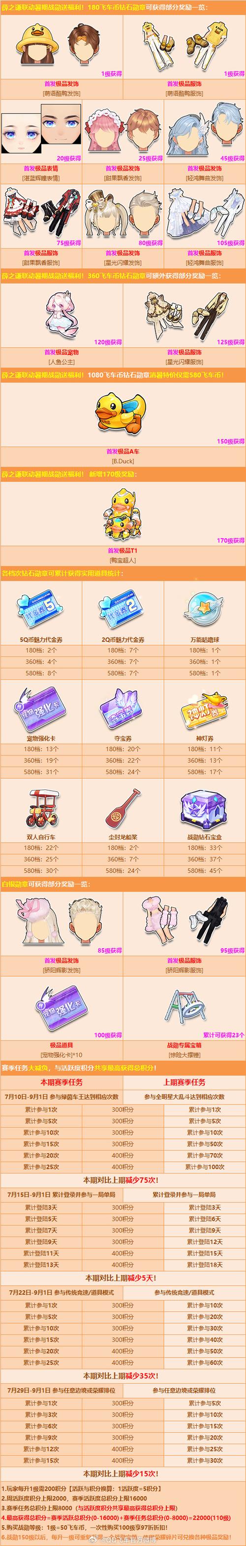 qq飞车活动几点到几点截图1