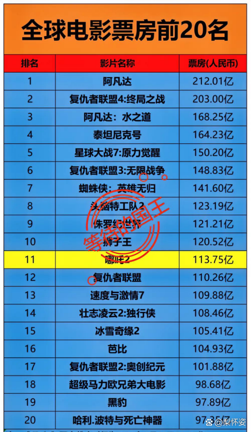 票房大卖王攻略如何超级大卖