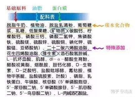 喝牛奶好还是喝奶粉好