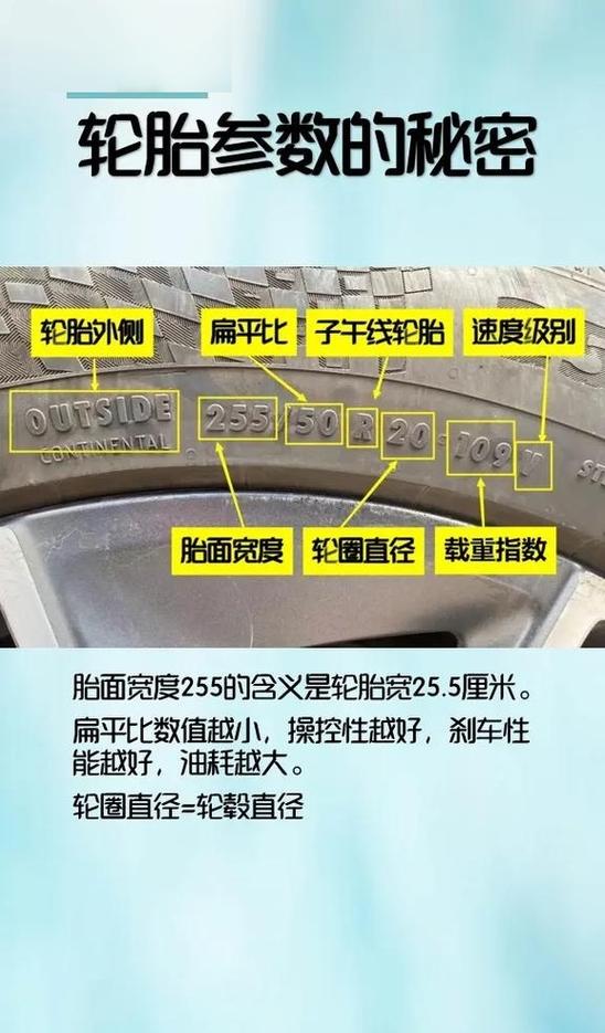 轮胎上的参数各代表