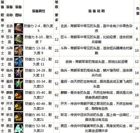 金山封神榜国际版 金山封神榜国际版