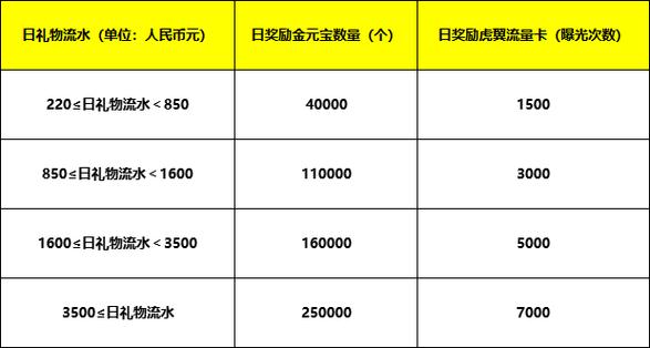 虎牙查流水软件