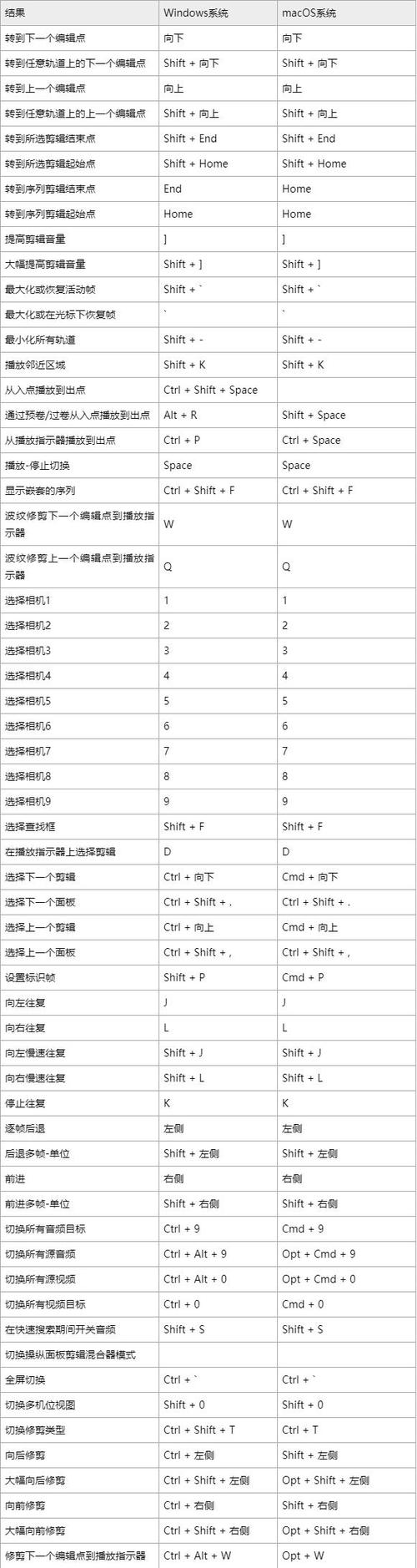 pr快捷键