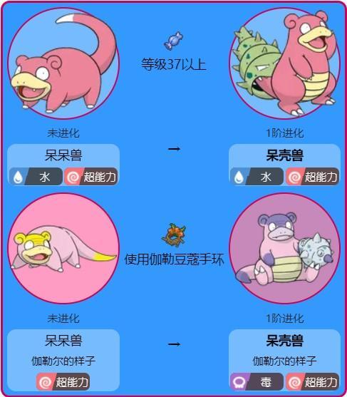 剑盾呆呆兽配招