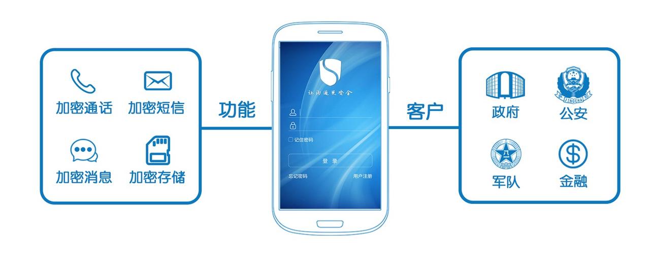 安辰软件库