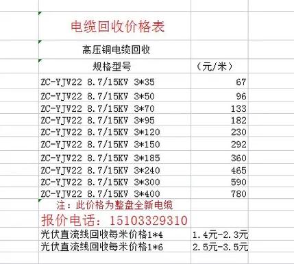 电线铜多少钱一斤回收最新价格
