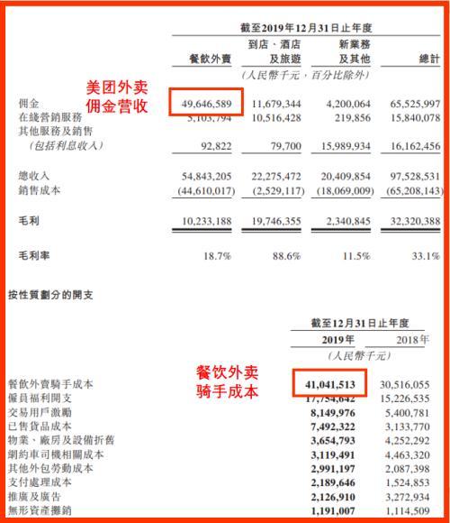 美团外卖抽成商家多少