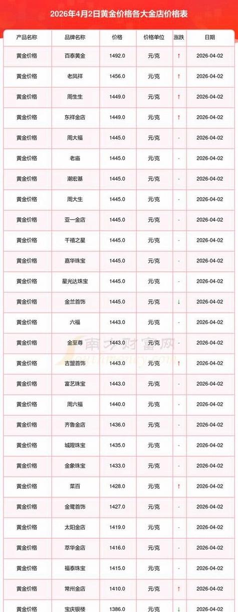 黄金回收价格今天多少一克