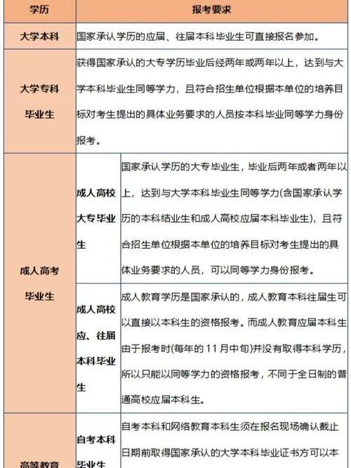 儿童心理学报考官网