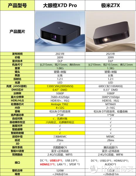 家庭影院投影仪说明书