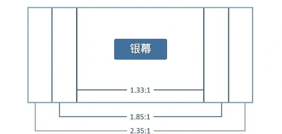 2.35:1画面尺寸是多少