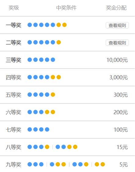p3中奖号码查询