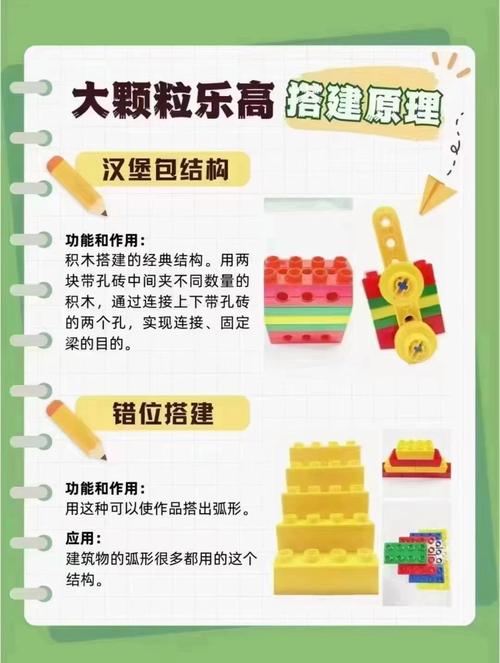 高乐高属于品牌还是分类