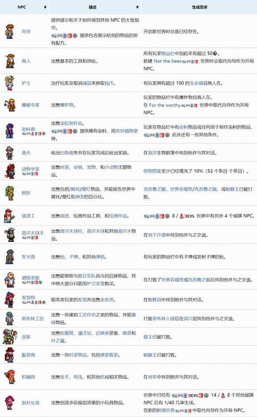 泰拉瑞亚1.3npc入住条件