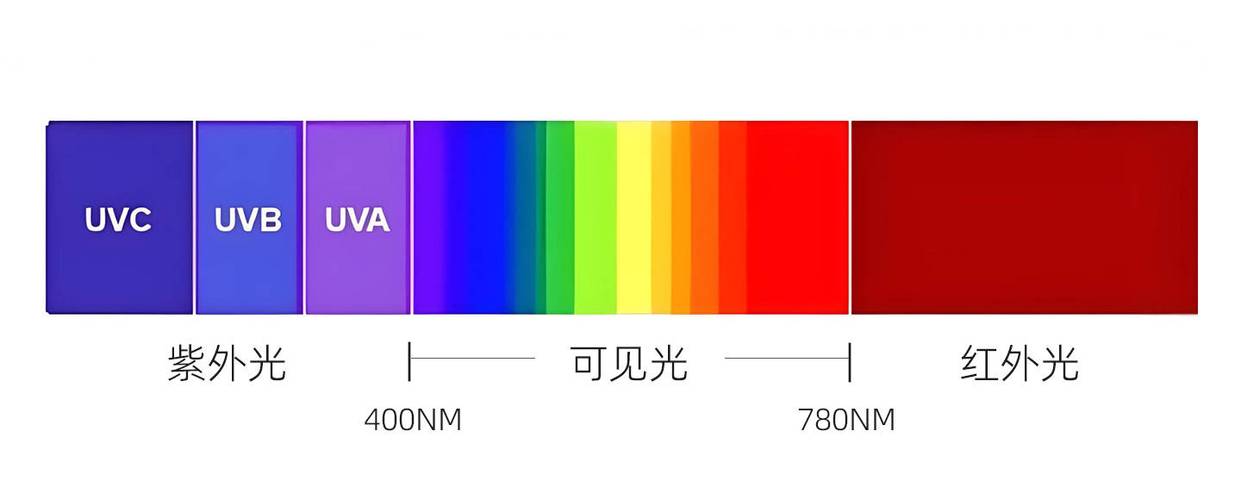 电脑图片发到手机上变色