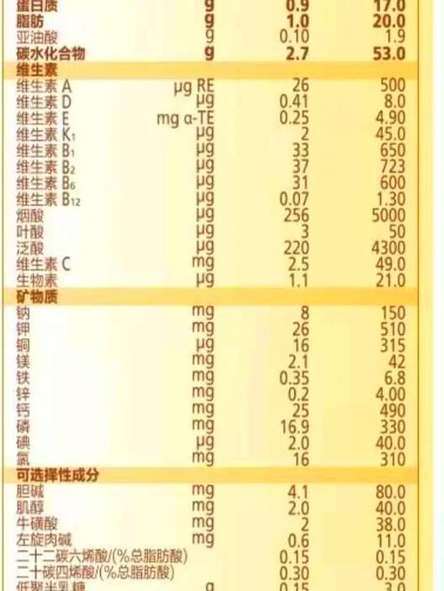 飞鹤飞帆配料表 飞鹤飞帆配料表