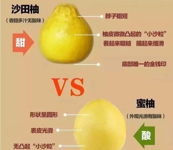 柚子卖不出去最简单三个步骤