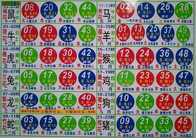 太平盛世猜生肖或数字