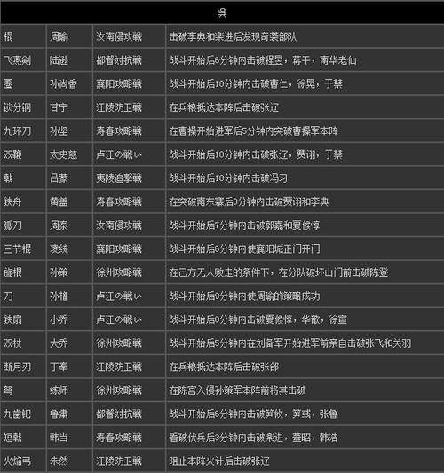 真三国无双7关羽五星秘武获得攻略截图2