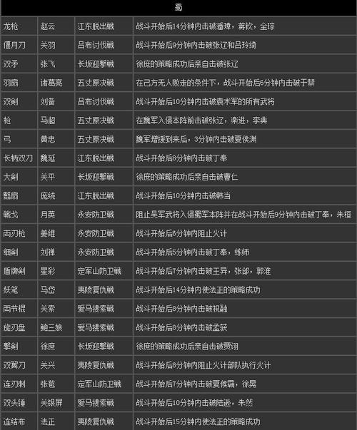 真三国无双7关羽五星秘武获得攻略截图3