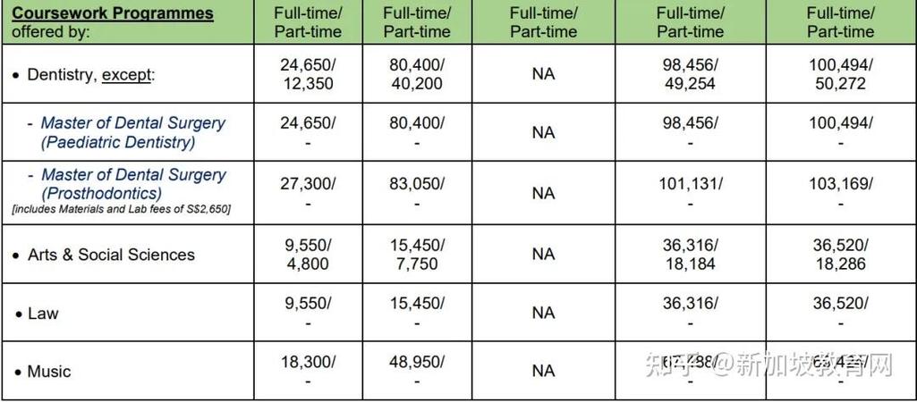 新加坡国立大学读研究生一年多少钱