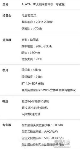 蓝牙音频采样率越高越好吗