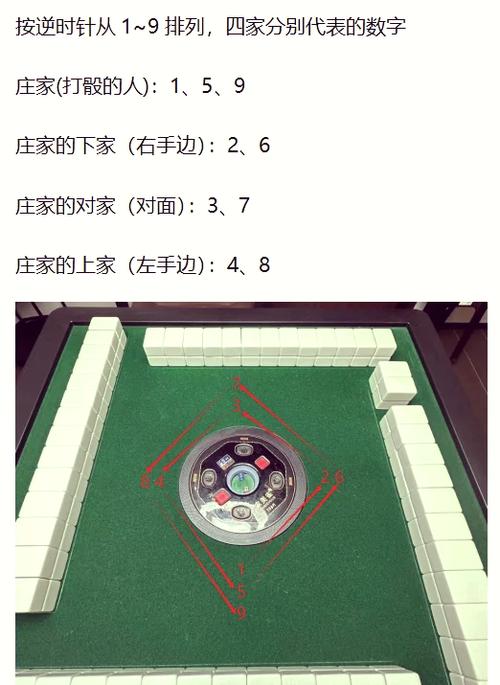 骰子点数大小怎么算