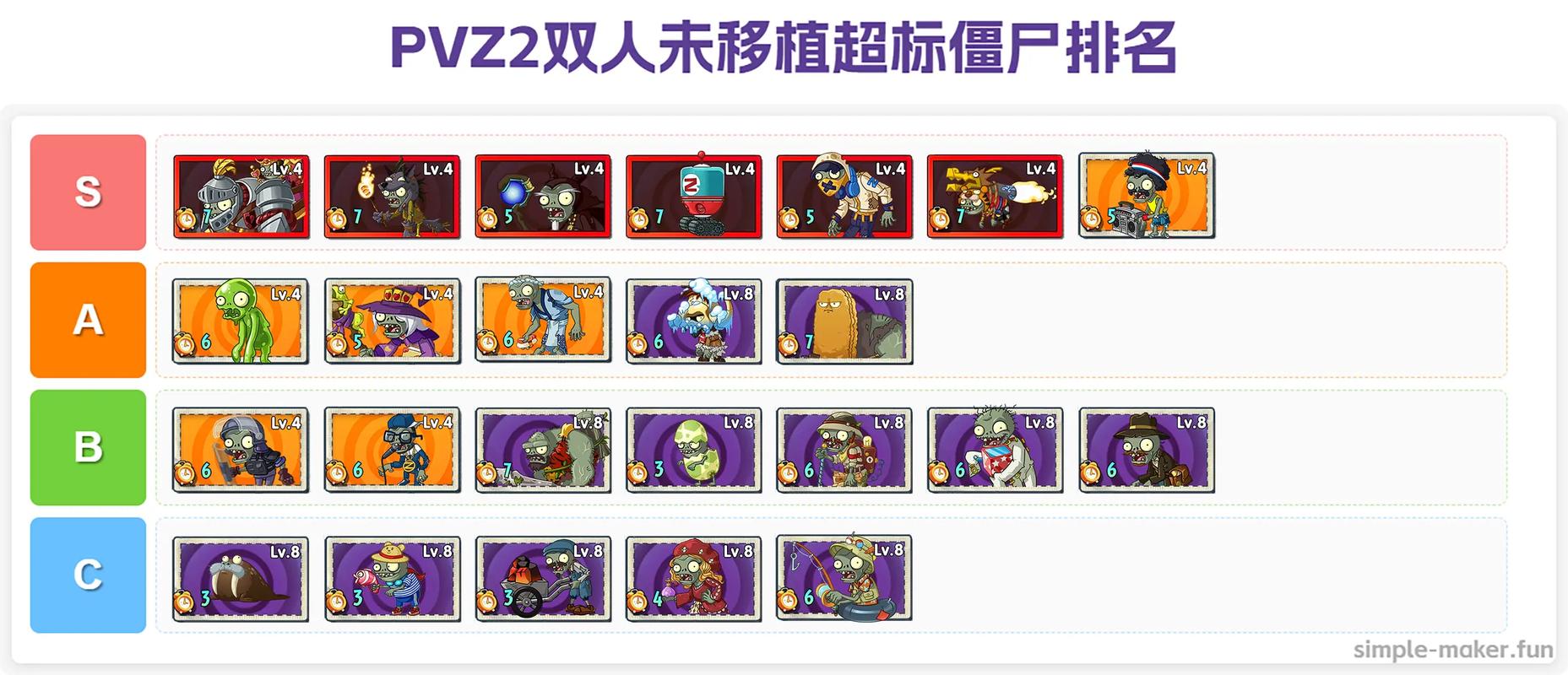 开局选择僵尸开局选择身份全集