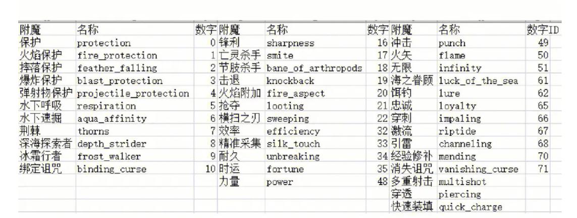 我的世界变态指令大全