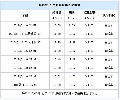雪佛兰所有车型图片报价