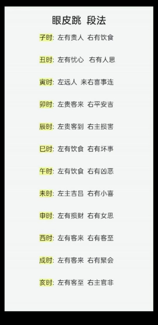 十二时辰眼跳吉凶表