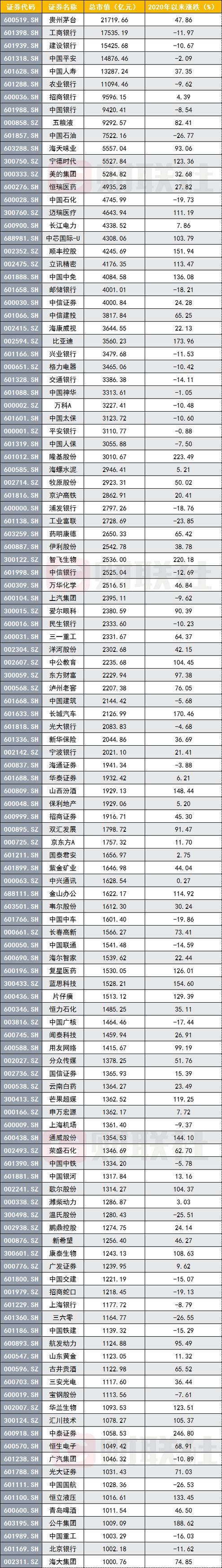 中国股市市值多少亿