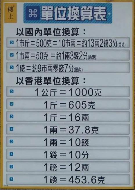两个500克是一斤吗