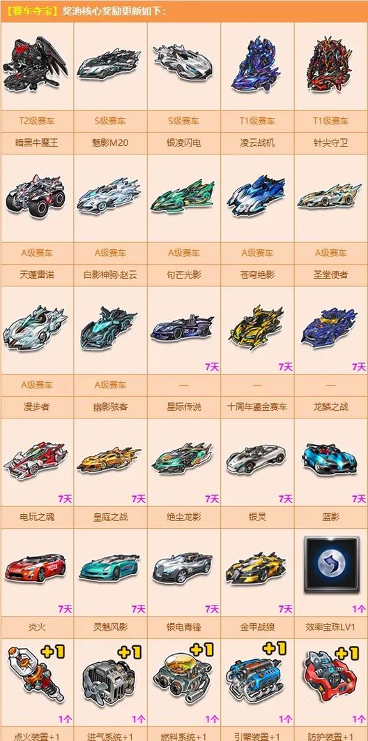 qq飞车端游赛车排行榜截图2