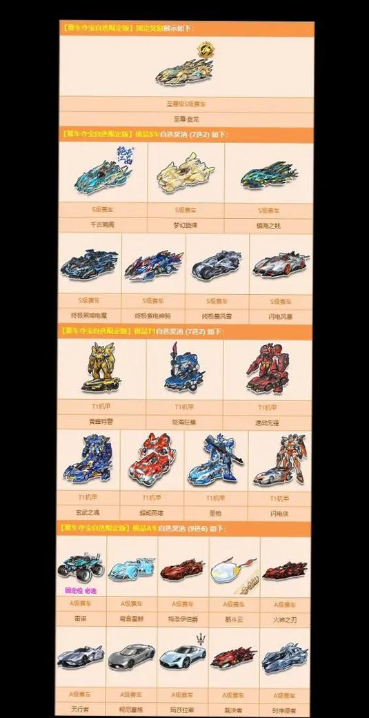 qq飞车端游赛车排行榜截图3