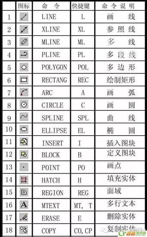 CAD图形修复器快捷键