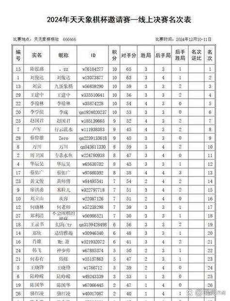 天天象棋积分等级表