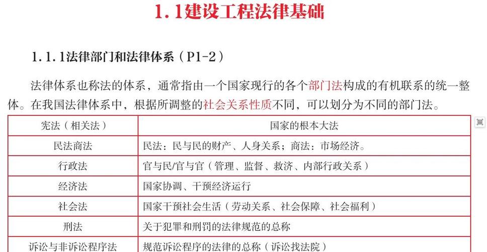 法律知识大全资料
