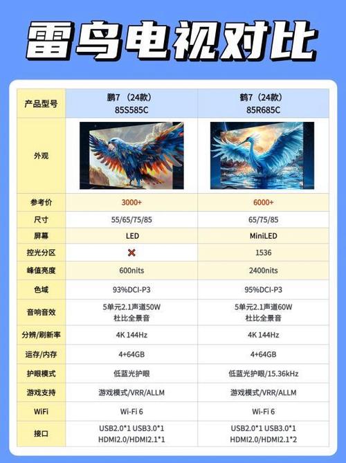 投影仪红绿蓝最佳参数设置