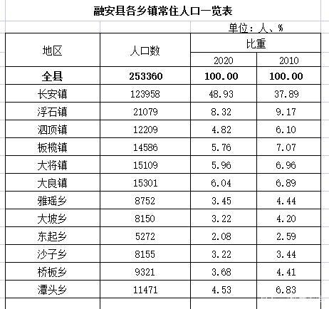 融安县有多少人口