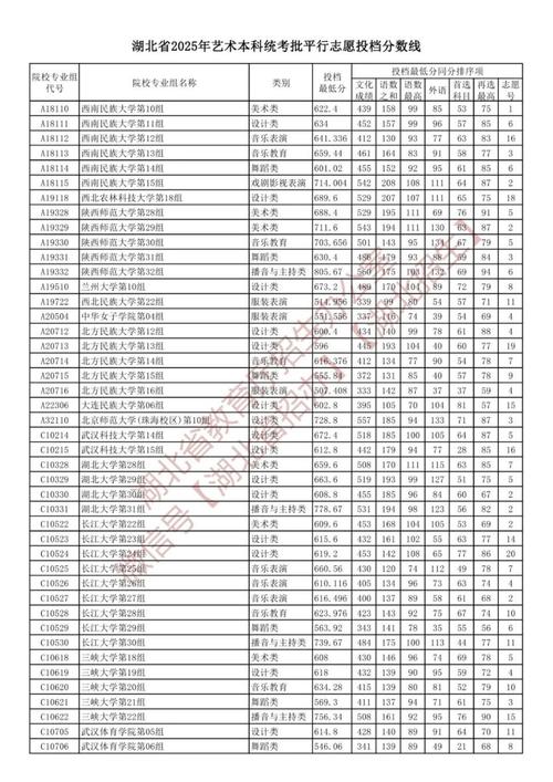 2020湖北高考分数线截图2