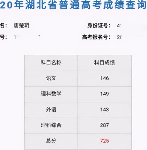 2020湖北高考分数线截图3