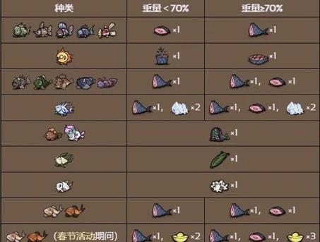 饥荒所有版本一览表