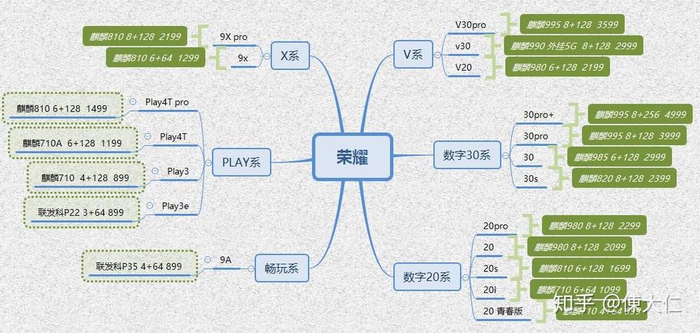 王者荣耀出师后还能拜师吗