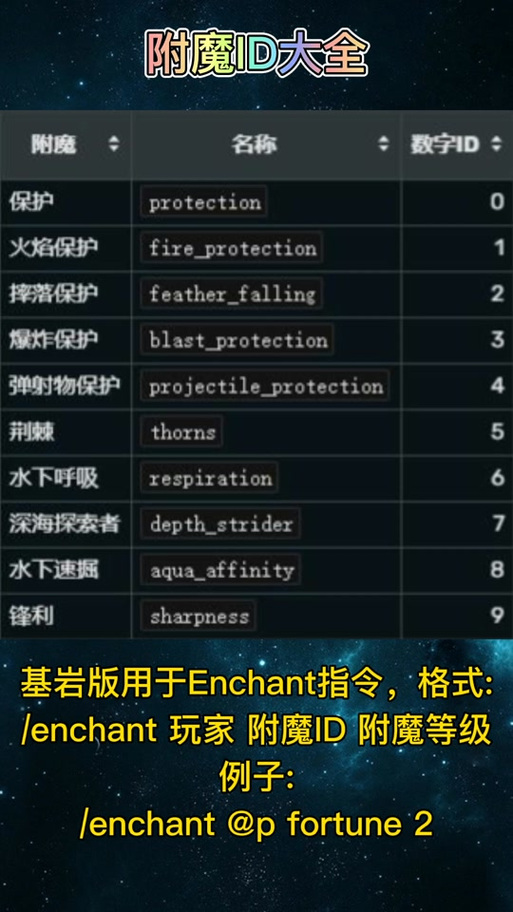 我的世界耐久附魔ID