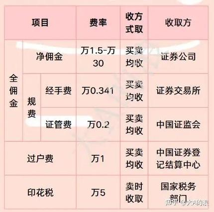 点关注赚佣金是真的吗
